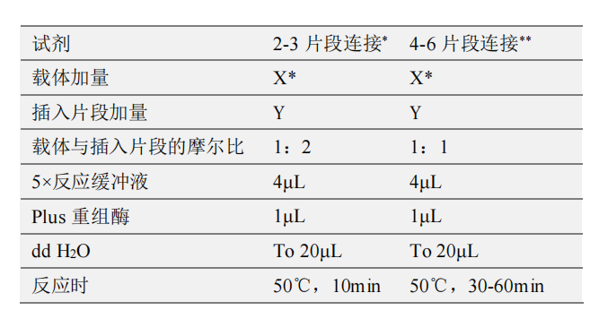 反應(yīng)體系
