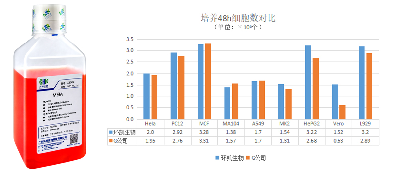 MEM產(chǎn)品對(duì)比