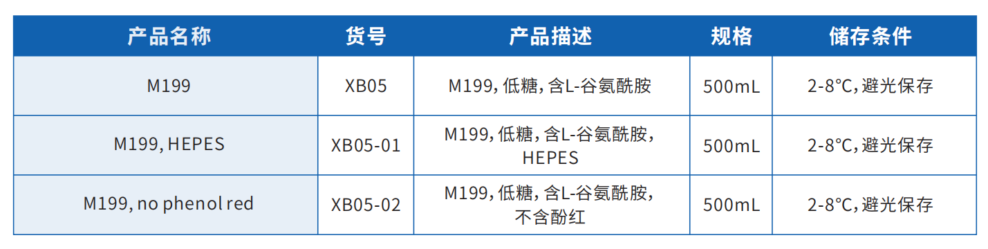 M199培養(yǎng)基產(chǎn)品目錄