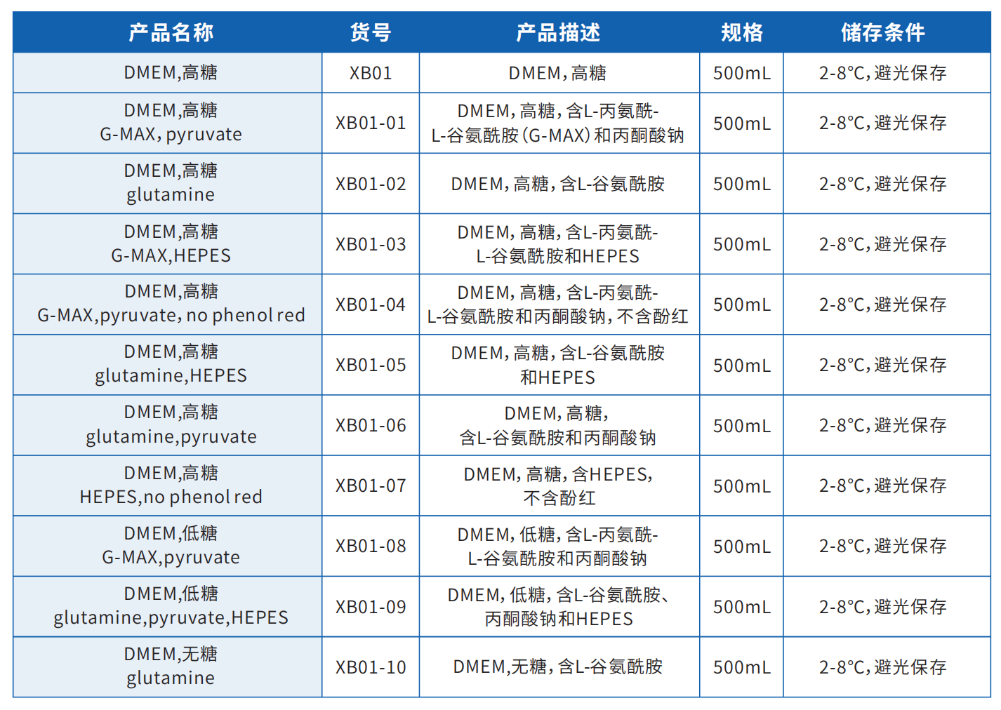 DMEM產(chǎn)品目錄