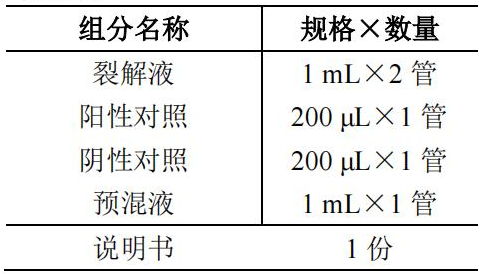 蠟樣芽孢桿菌核酸檢測(cè)試劑盒（PCR-熒光探針?lè)ǎ┊a(chǎn)品組分